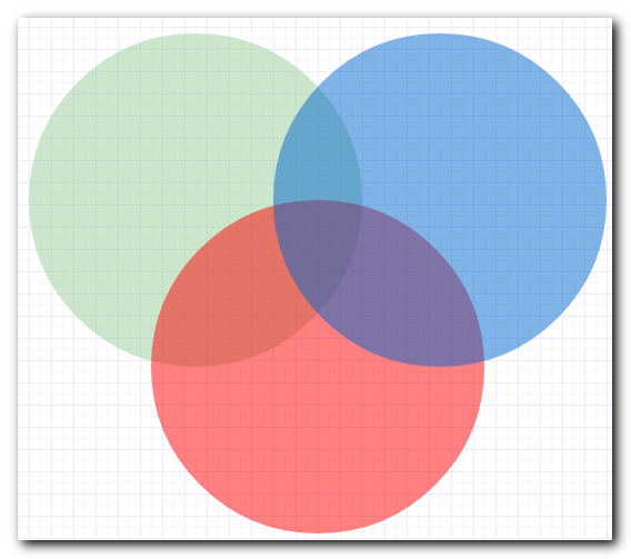 The blank venn diagram