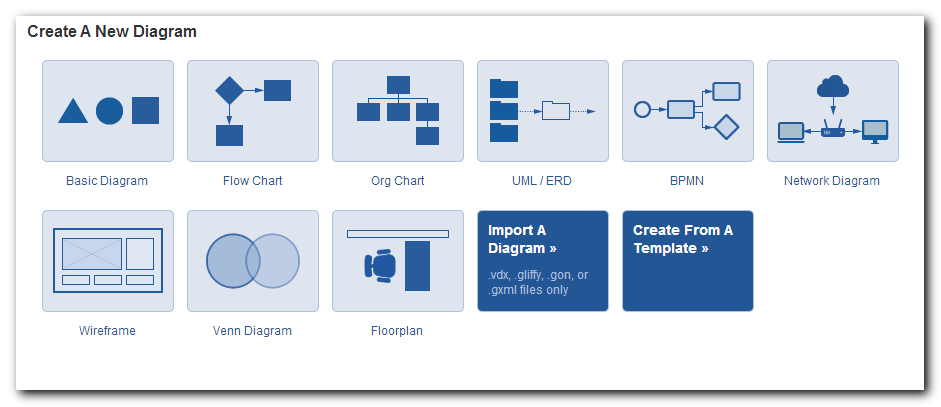 Gliffy diagram type dialog