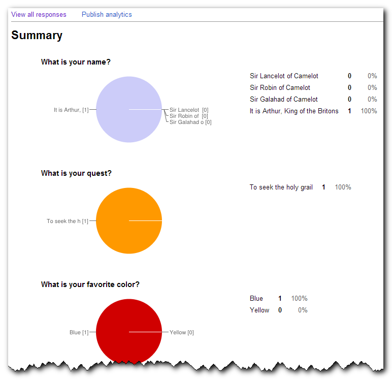 Survey results summary