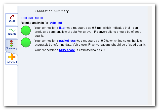 Visualware test results