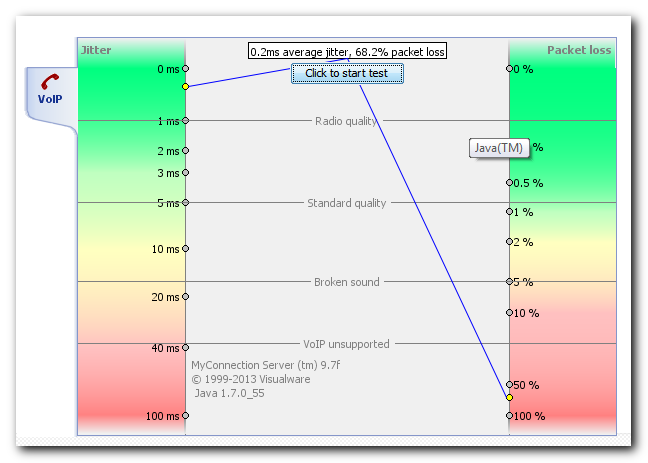 Visualware test